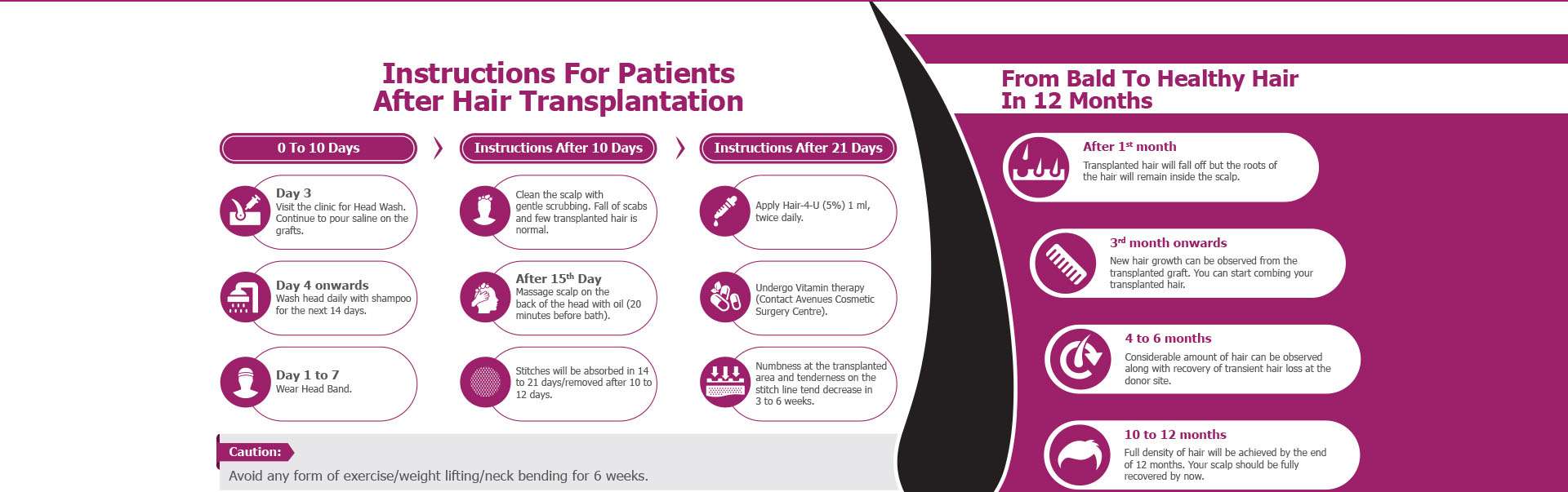  Instruction for patients after hair transplantation in Kota